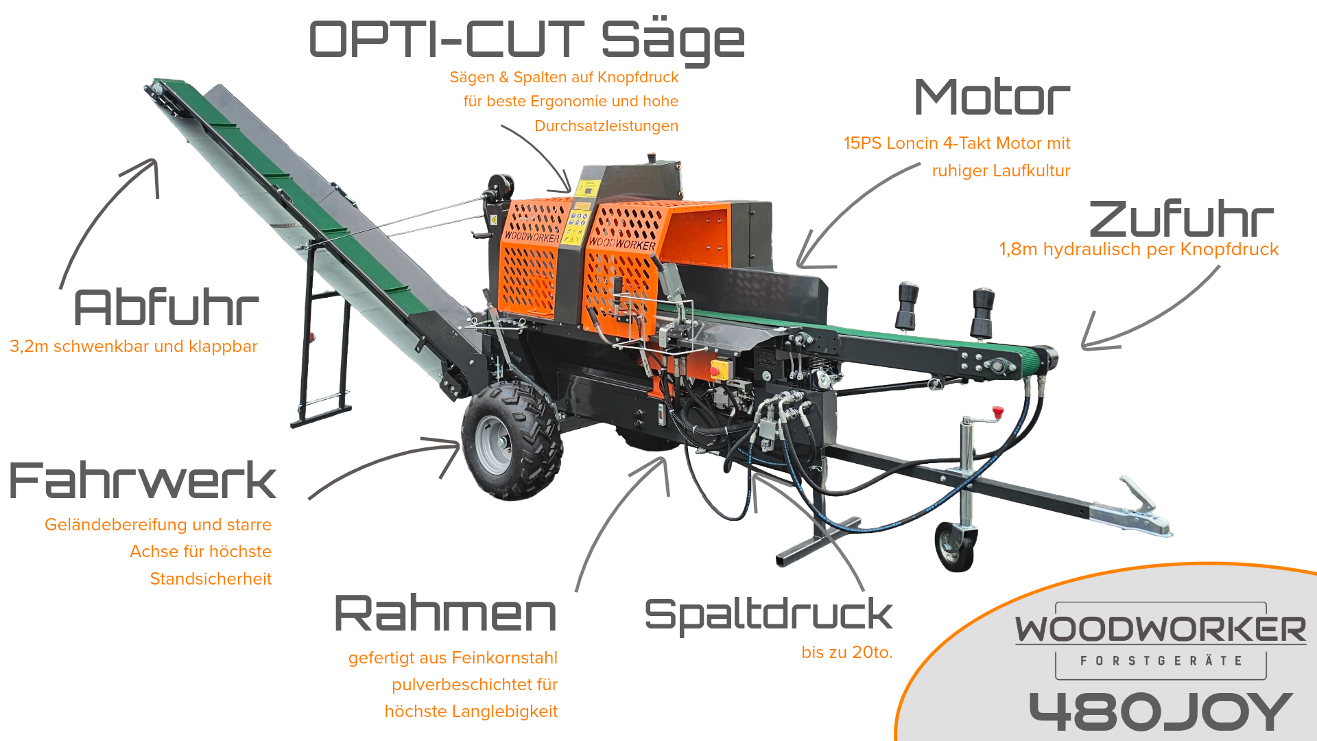 Woodworker 480Joy+Opti-Cut